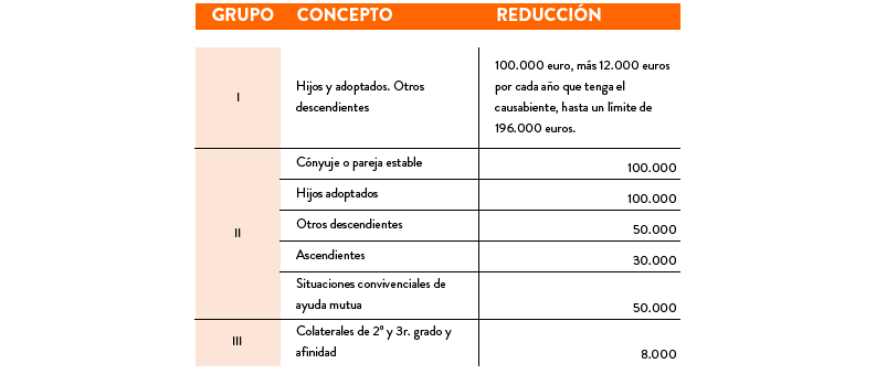 impuesto de sucesiones cataluña 2017