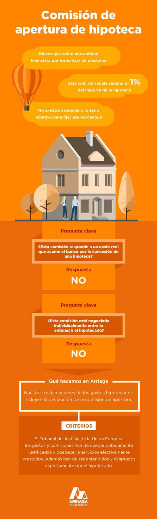 InfografÃ­a comisiÃ³n de apertura
